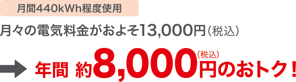 年間5,000円のおトク！