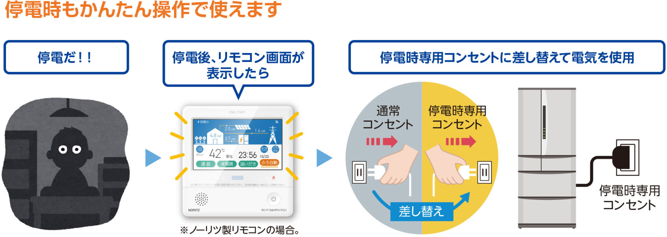 発電のイメージ