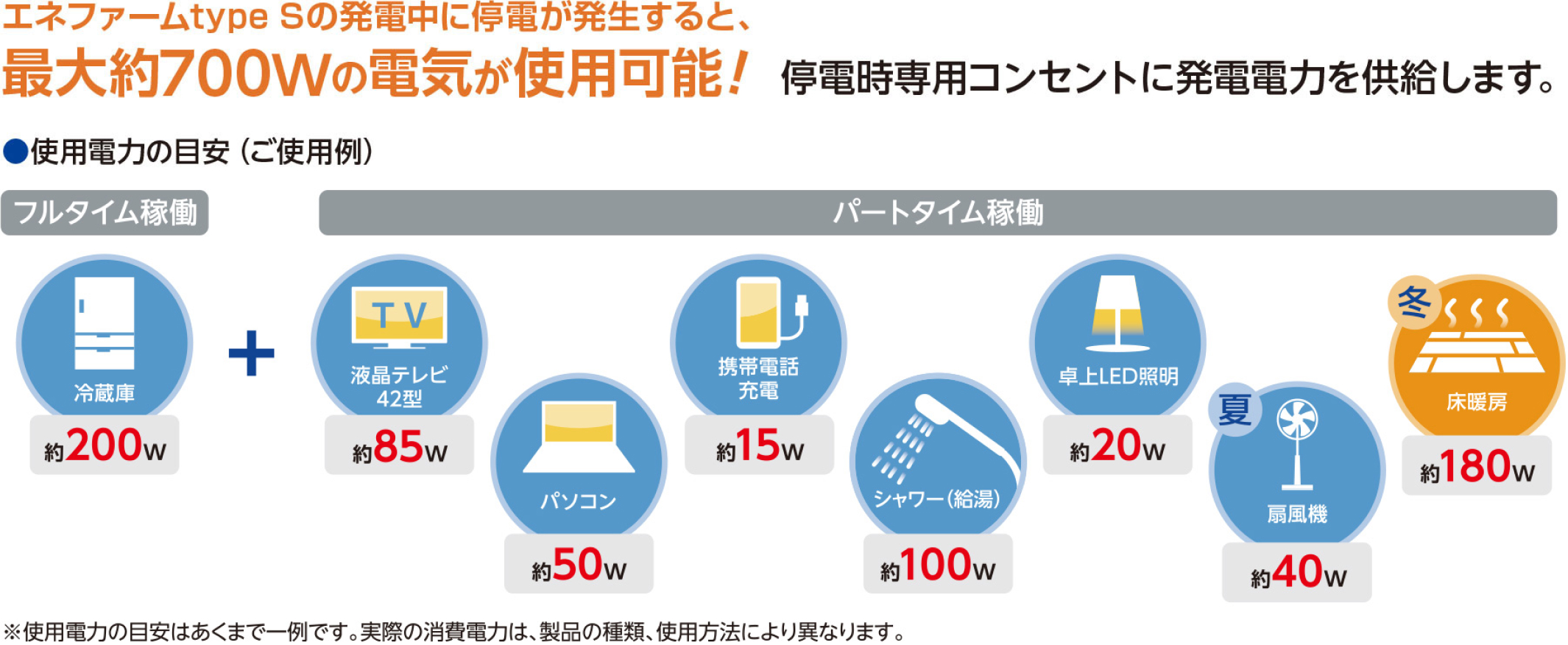 発電のイメージ